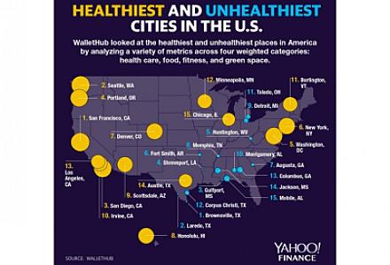 ABŞ-ın ən sağlam və qeyri-sağlam şəhərləri