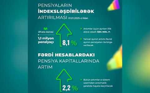 Azərbaycanda pensiya, müavinət və təqaüdlərdə