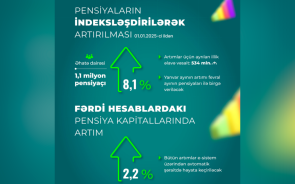 Azərbaycanda pensiya, müavinət və təqaüdlərdə